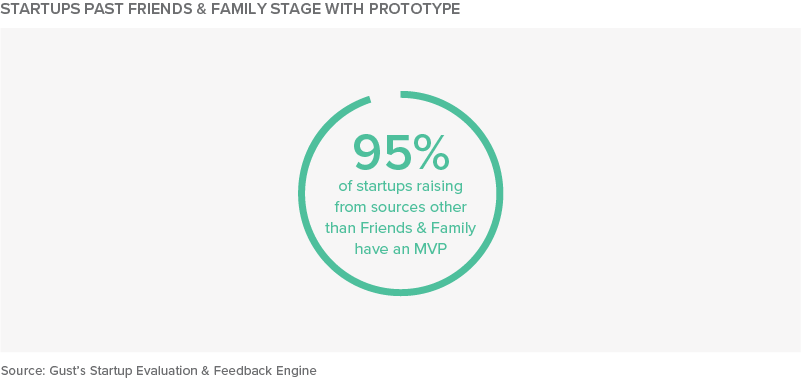Startups Past Friends & Family Stage with Prototype
